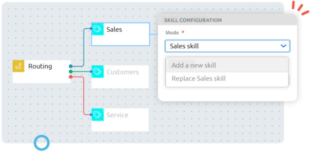 Our ACD solution routes contacts to a unified agent interface.