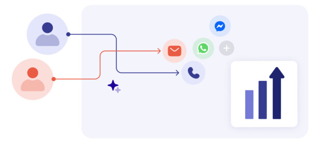 AI Cloud Services Omnichanel