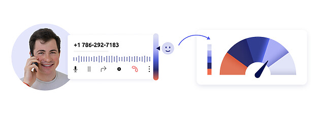 AI Driven Insights Detect Customer Churn Risk