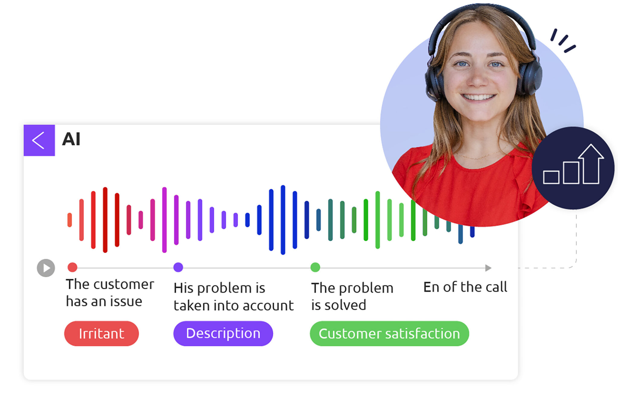 Artificial Intelligence Software | Diabolocom