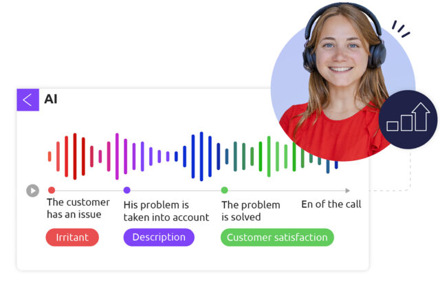 Diabolocom artificial intelligence software increases contact centre productivity.