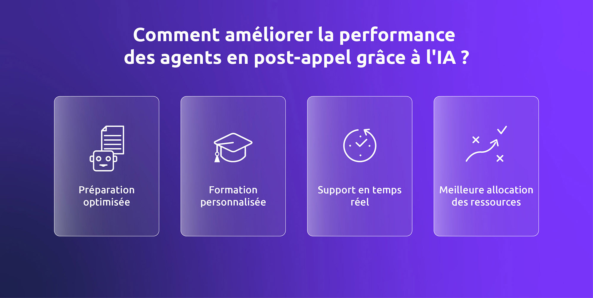 Comment améliorer la performance des agents en post-appel grâce à l'IA ?