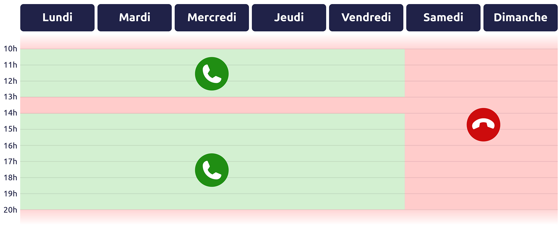 Fonctionnalité de détection de répondeur de Diabolocom