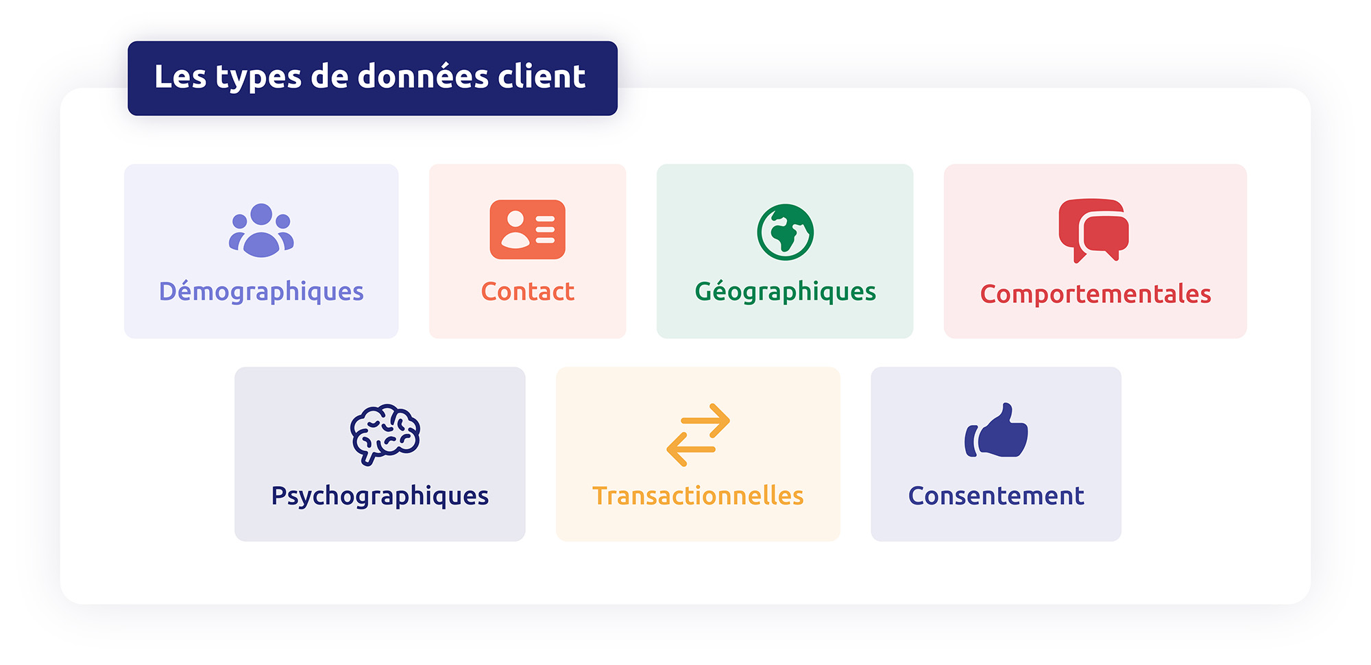 Différents types de bases de données clients