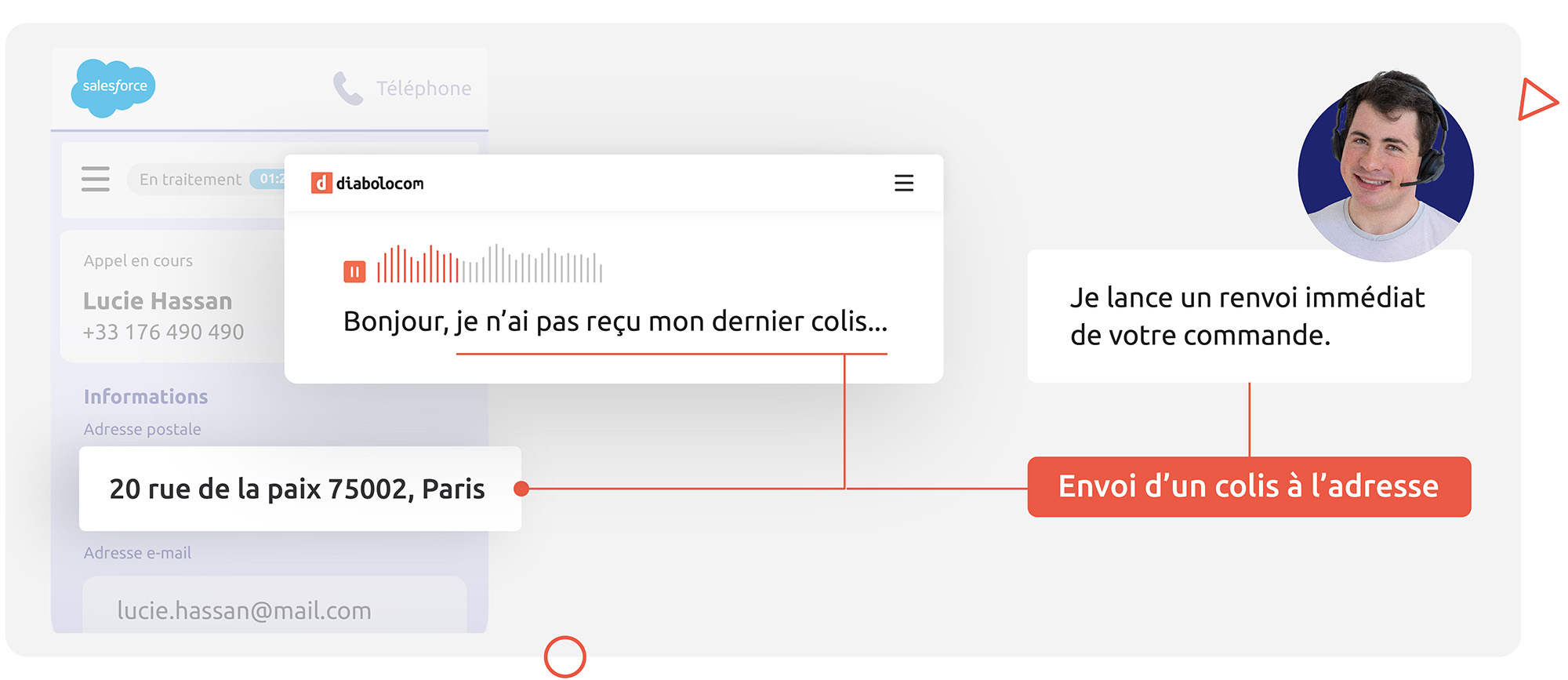 Synchronisation entre le logiciel de téléphonie et les données CRM
