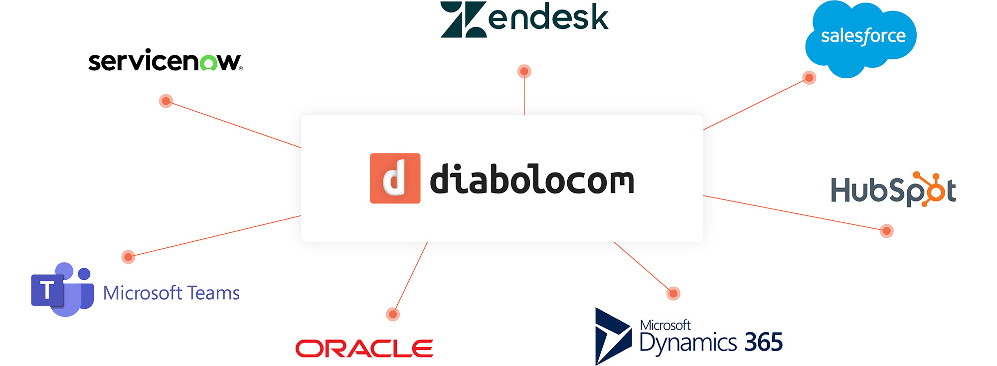 Intégrations CRM de Diabolocom