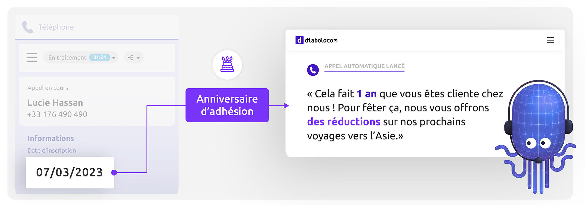 Flux de travail intelligents