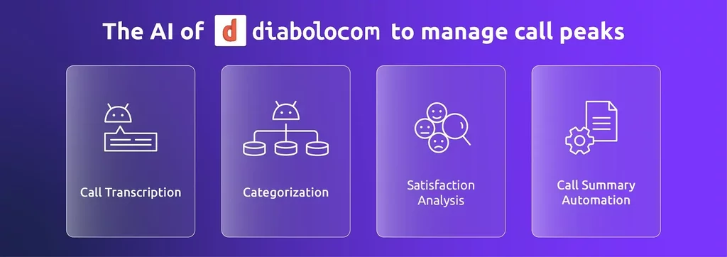 AI for call spikes black friday