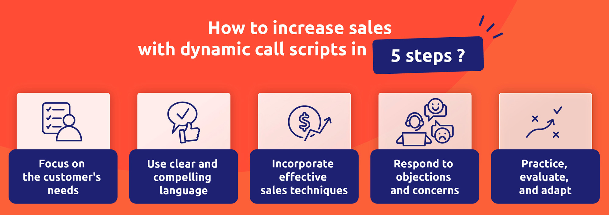 Uma estratégia sobre como aumentar as vendas com scripts de chamadas dinâmicas em 5 etapas