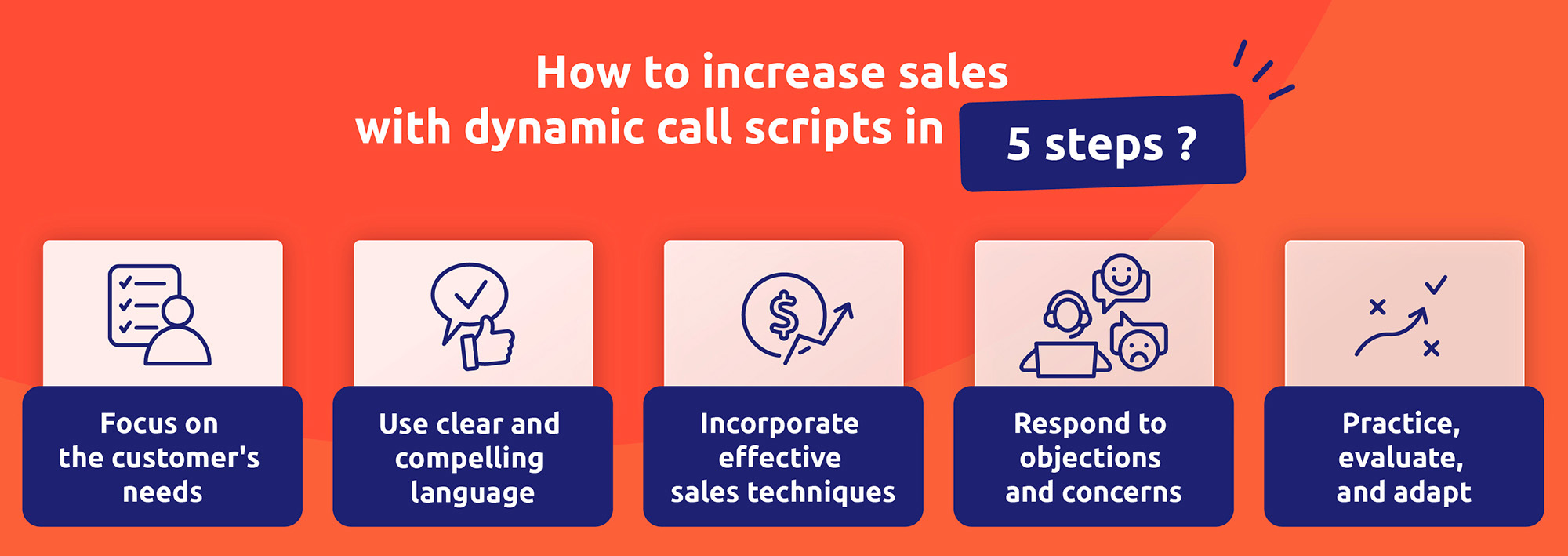 A strategy on how to increase sales with dynamic call scripts in 5 steps