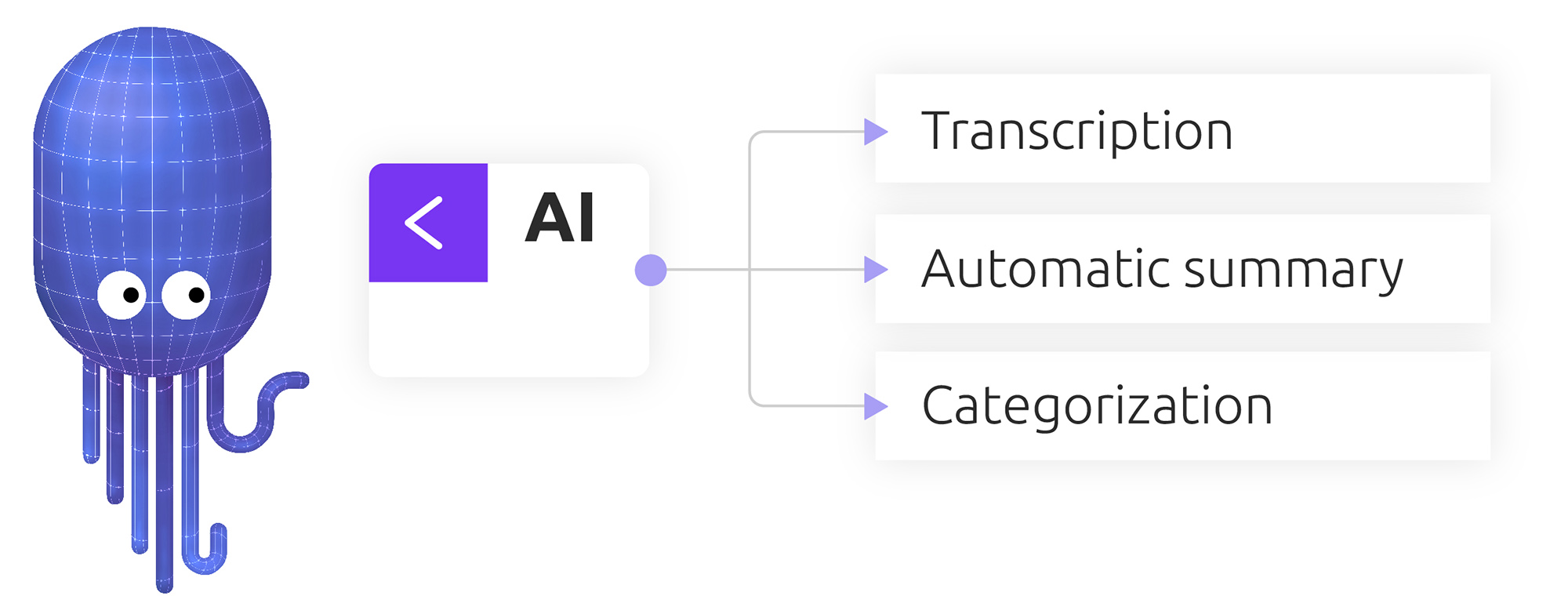 Il CCaaS di Diabolocom è potenziato dall'intelligenza artificiale e offre funzionalità aggiuntive.