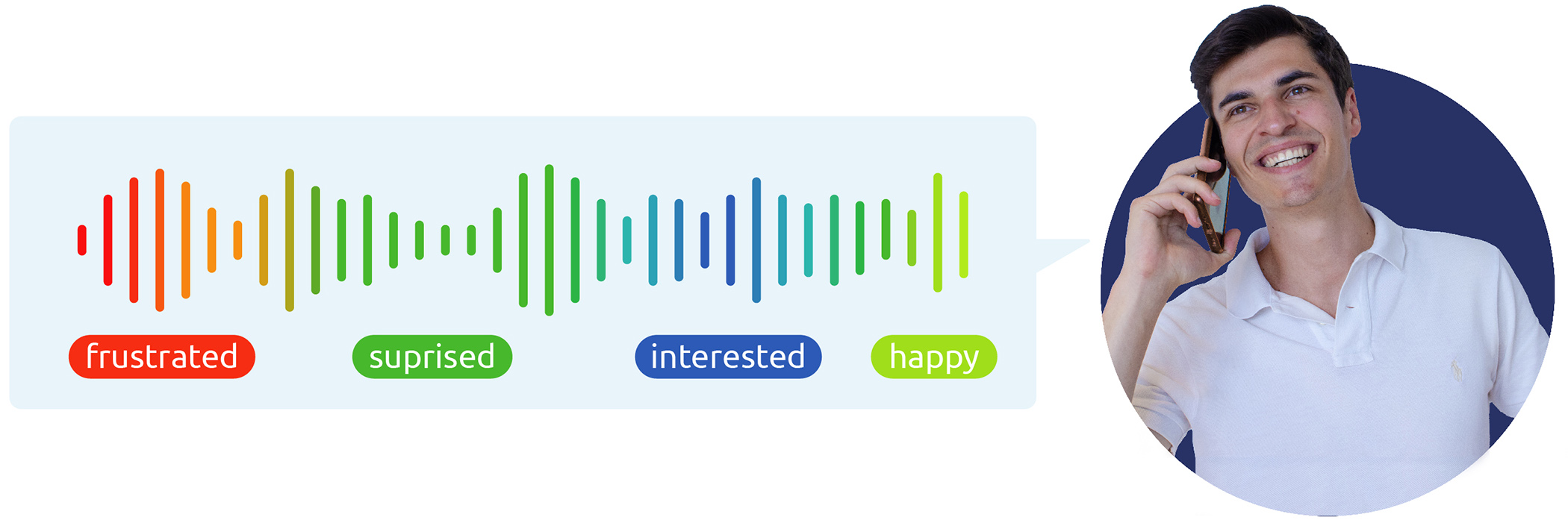 Analysis of customer feelings