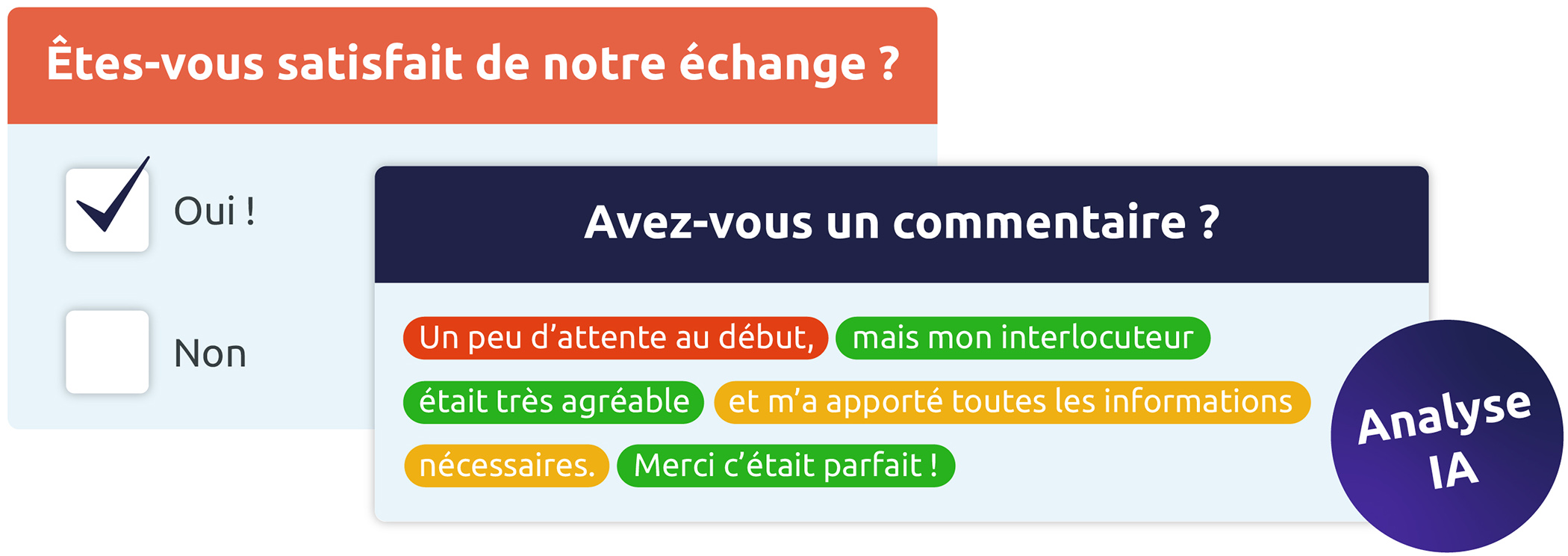 Analyse de satisfaction de l'IA Diabolocom