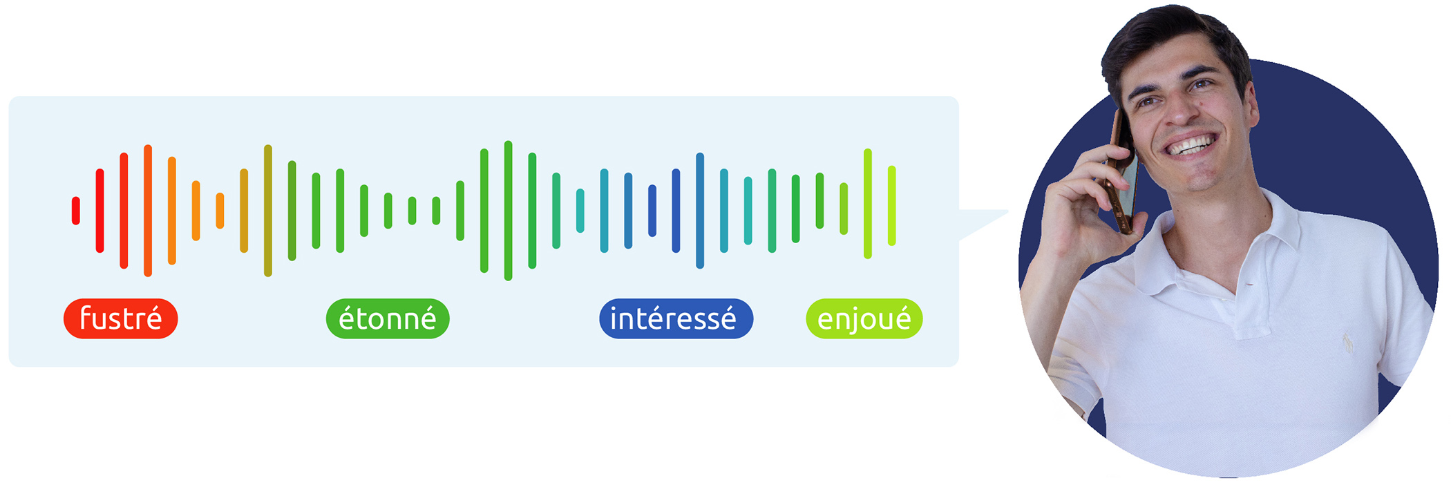 Analyse des sentiments du client