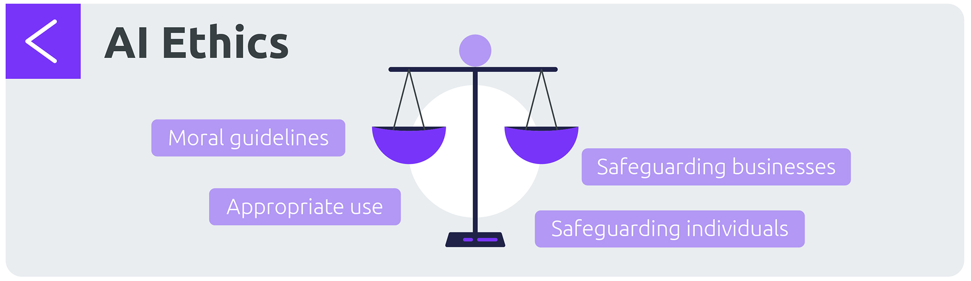 The ethical use of artificial intelligence to protect individuals and companies