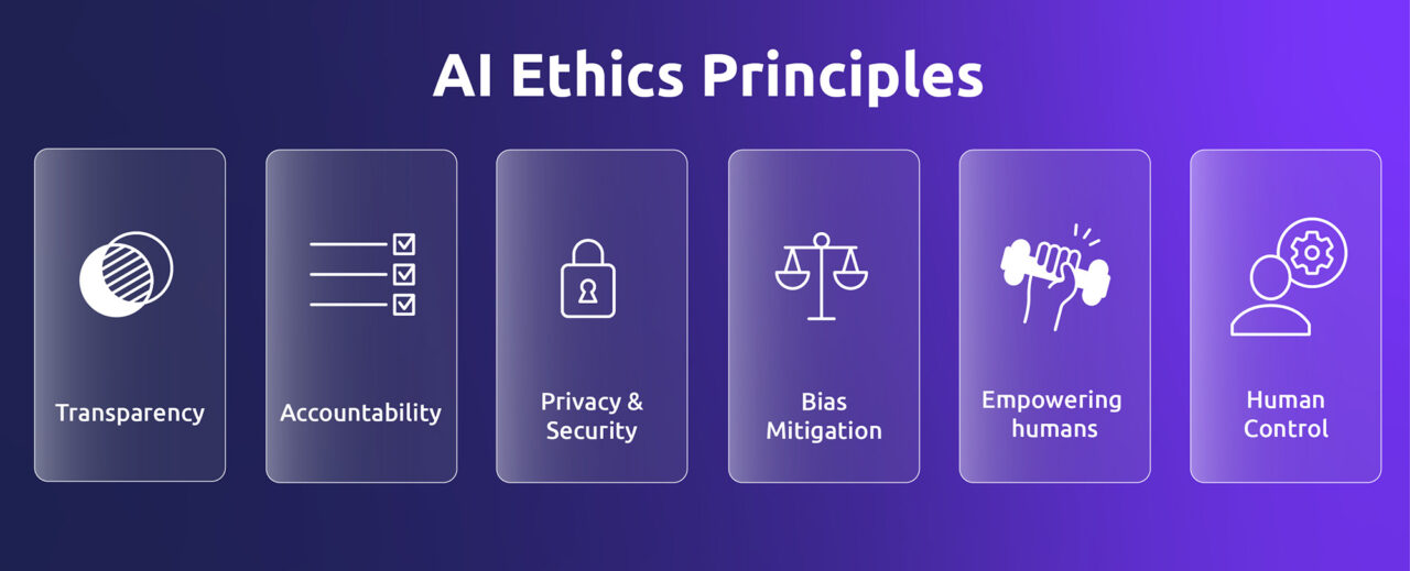 Ethics of Artificial Intelligence in CX - Diabolocom