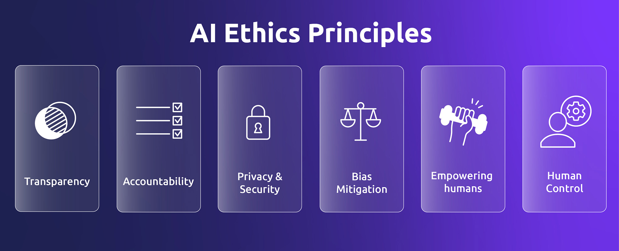 The principles of Artificial Intelligence Ethics