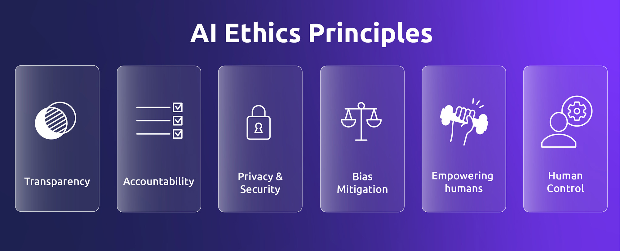Ethics Of Artificial Intelligence In CX Diabolocom