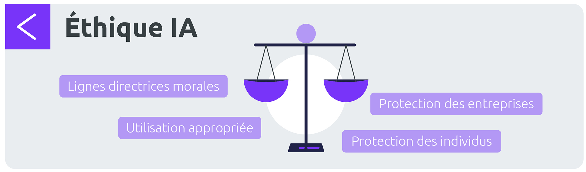 L'utilisation éthique de l'intélligence artificielle pour protéger les individus et les entreprises