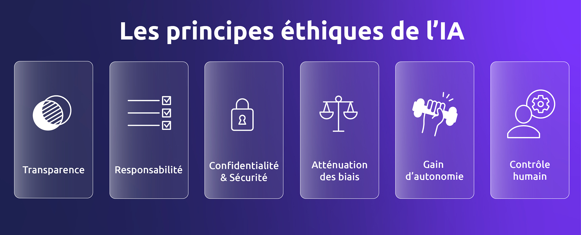 Les principes éthiques de l'intélligence artificielle