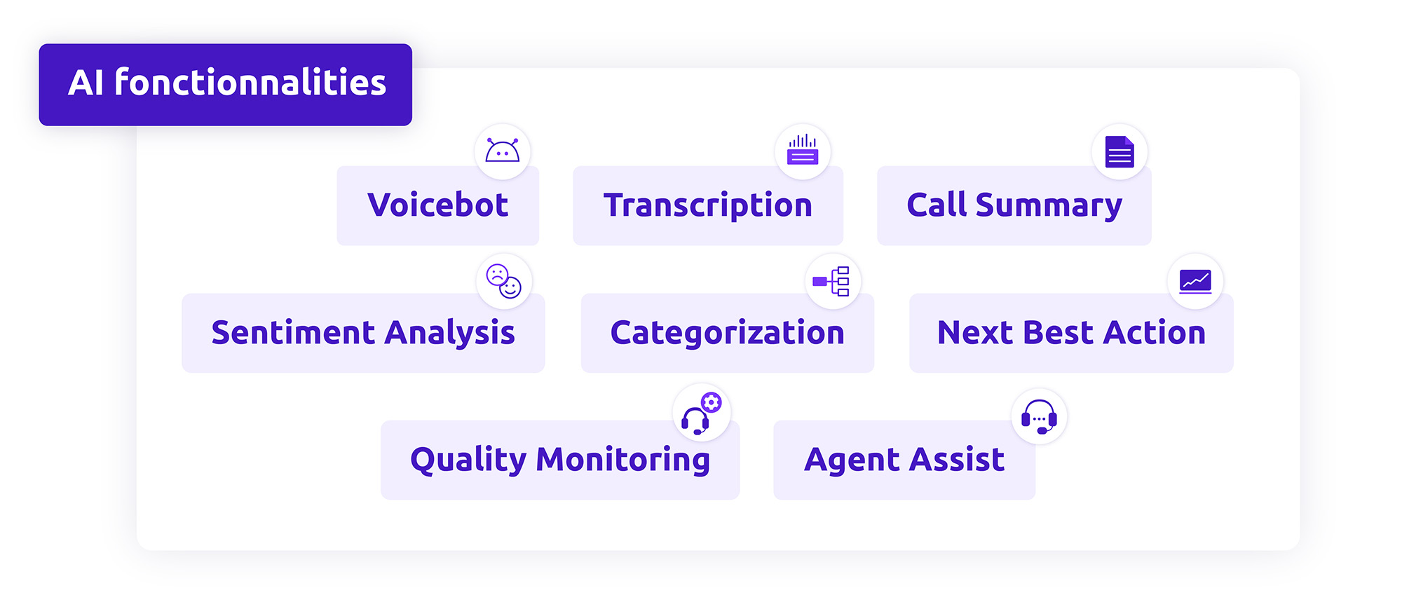 Diabolocom AI Features