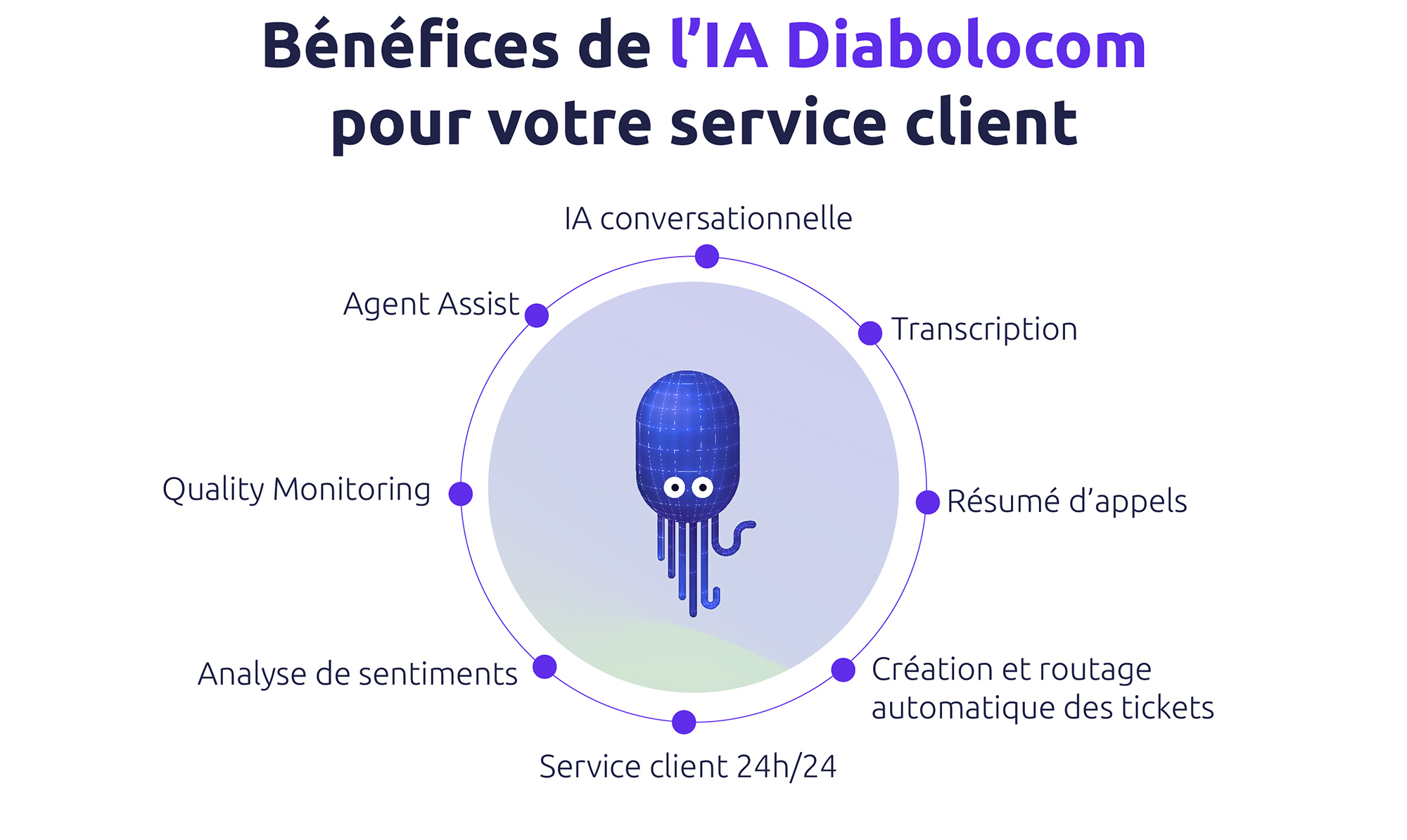 Les bénéfices de la solution Diabolocom AI pour le service client