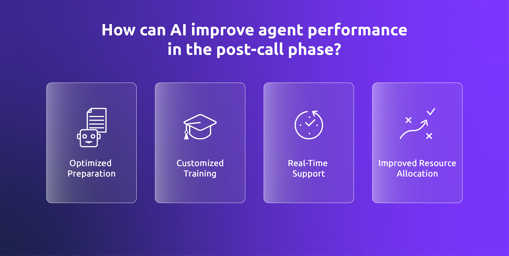 Como a IA pode melhorar o desempenho do agente na fase de trabalho pós-chamada?