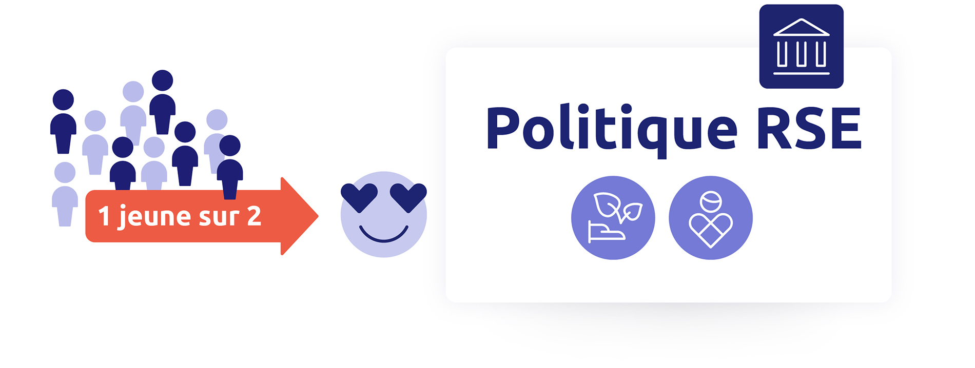 Politique RSE