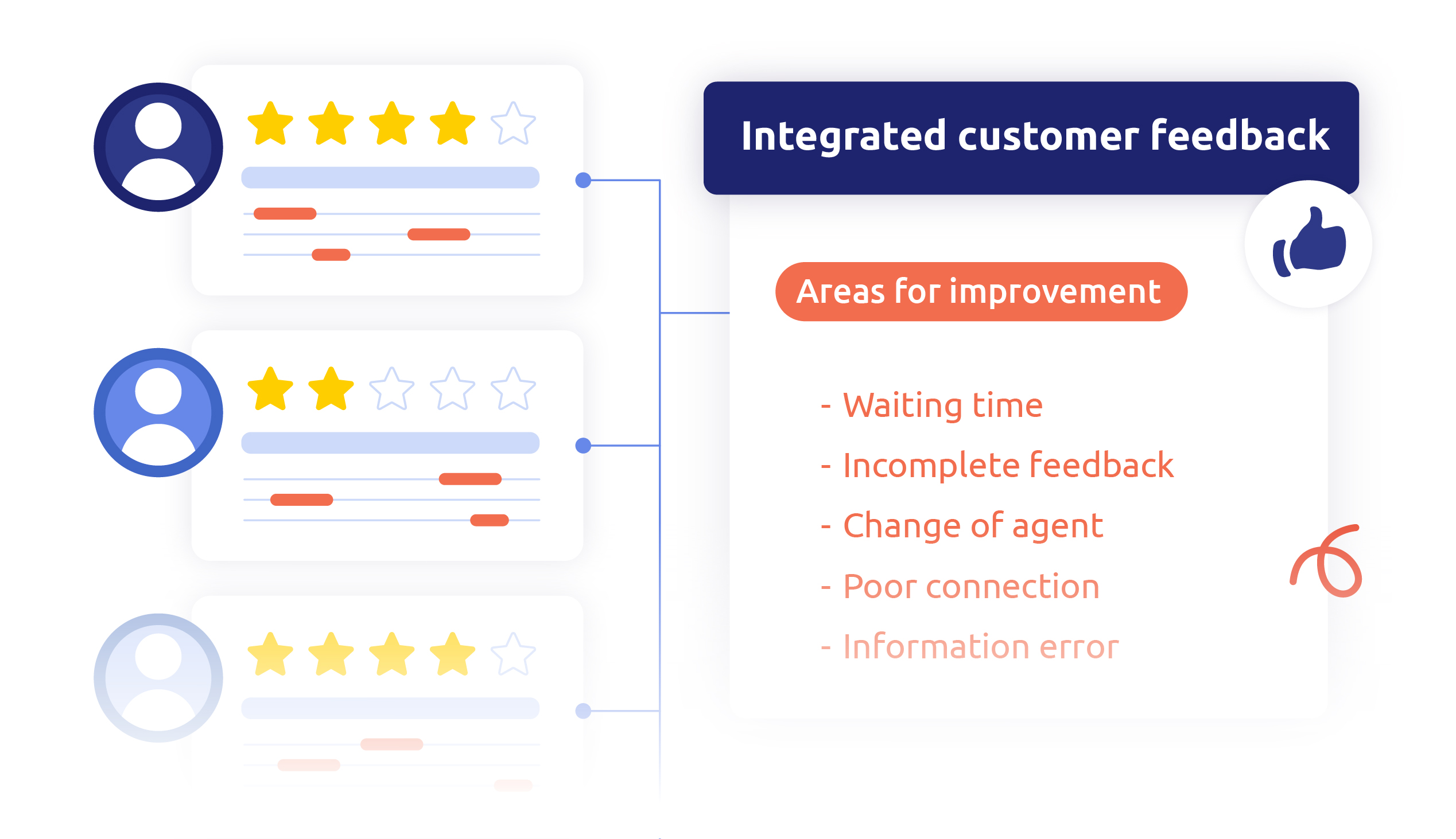 Integrate customer feedback to improve your calling campaigns