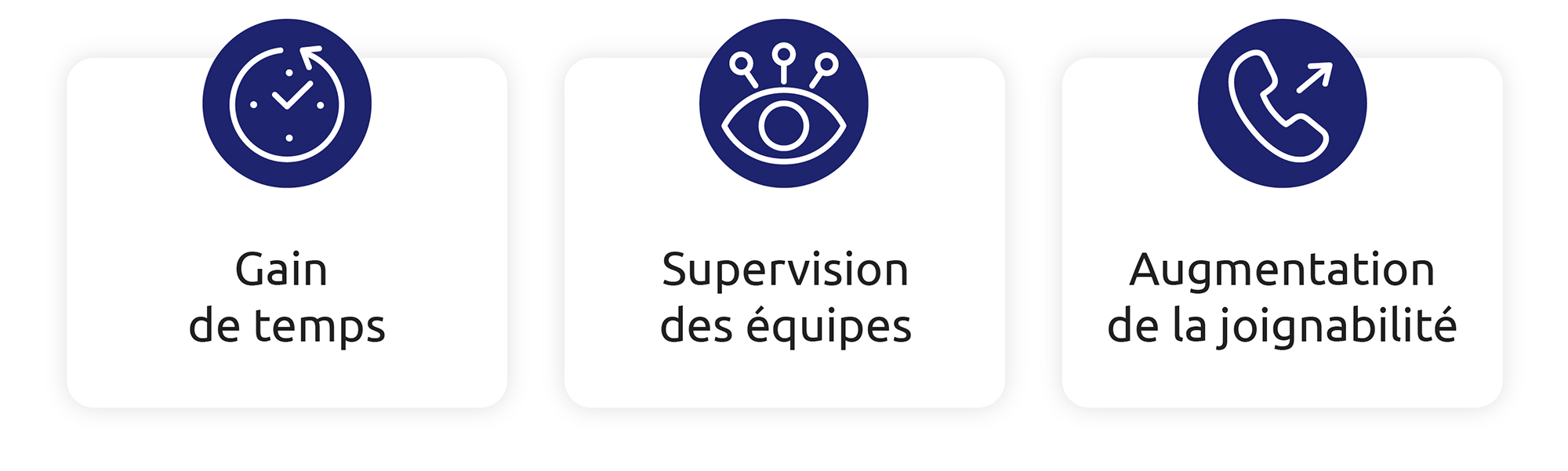 Les avantages d'un logiciel de téléprospection : gain de temps, supervision des équipes, augmentation de la joignabilité.