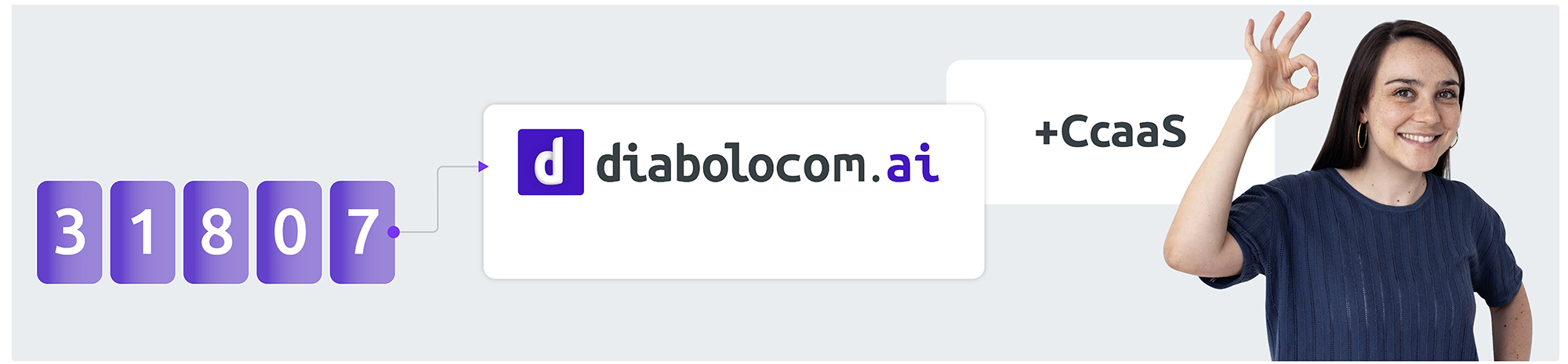 Diabolocom.ai ermöglicht die Automatisierung manueller Prozesse im Bereich des Kundenservice durch die nahtlose Integration von KI-Funktionen in