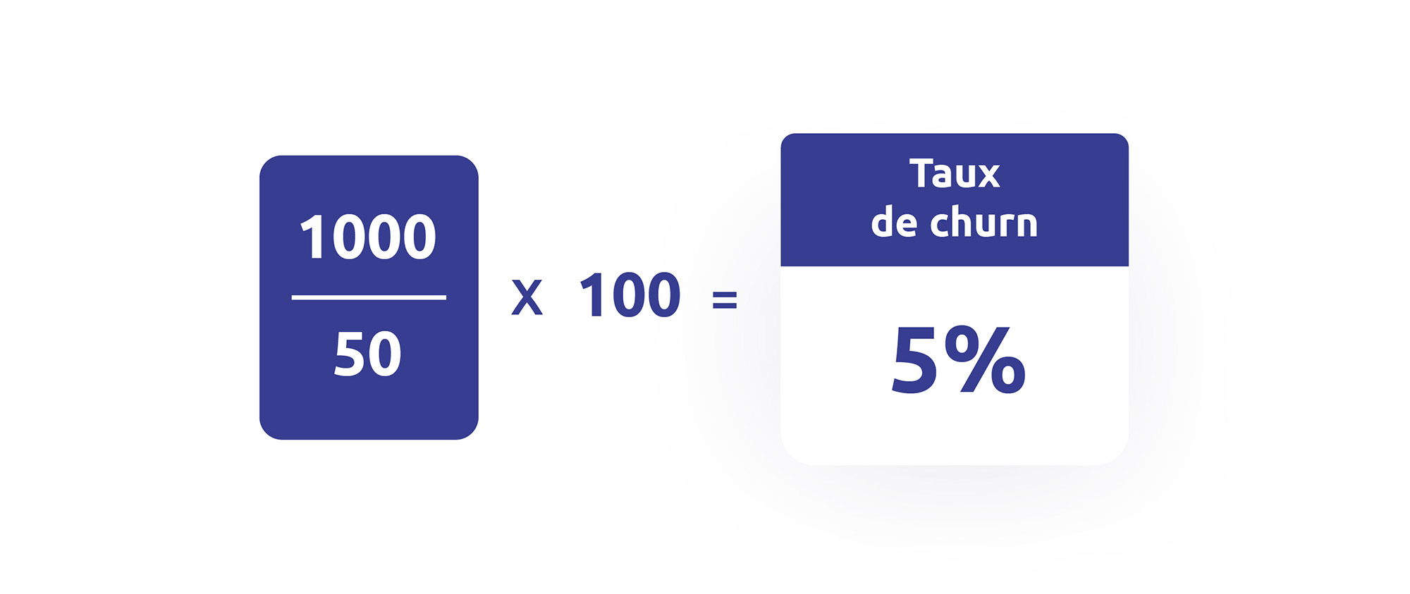 calcul taux de churn