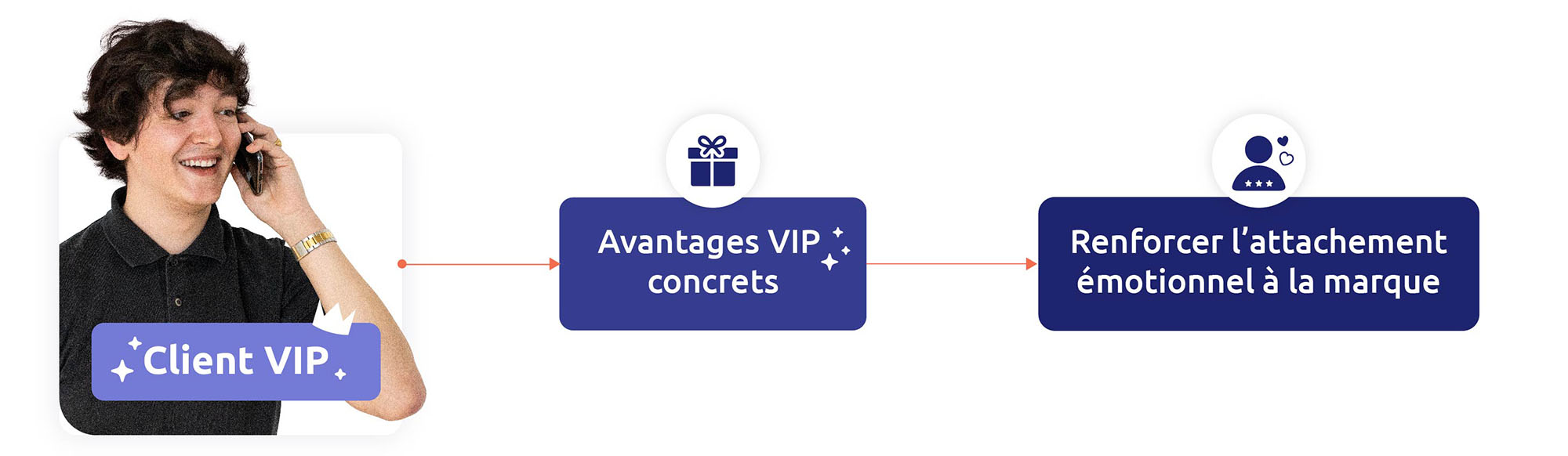 Retention client
