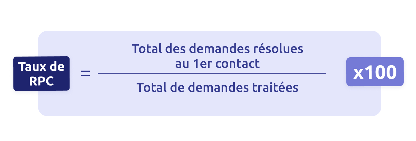 Formule du calcul du taux de résolution au premier contact