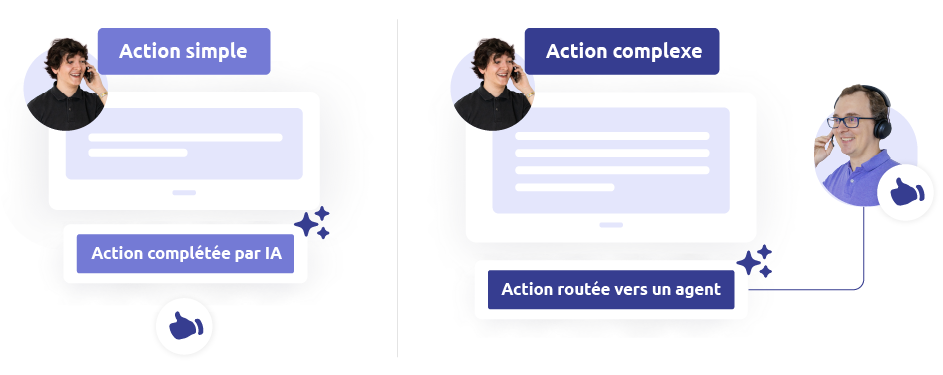 Gestion des demandes entre l'IA et les agents 