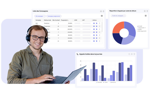Call center KPI