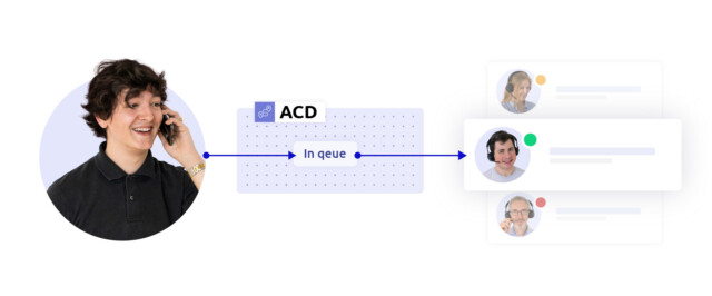 What is call routing?