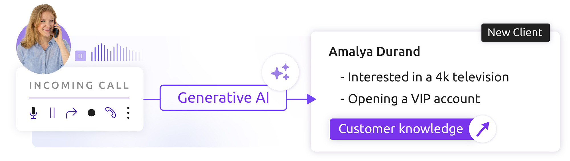 Trascrizione delle chiamate assistita dall'intelligenza artificiale