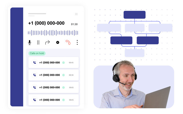 Call center agent picture, and a call on hold interface from a cloud contact center