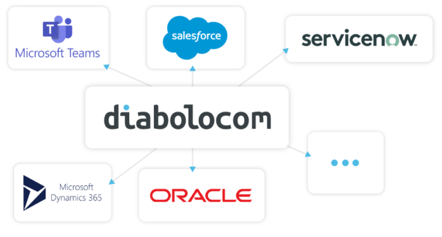 Contact center software integrations