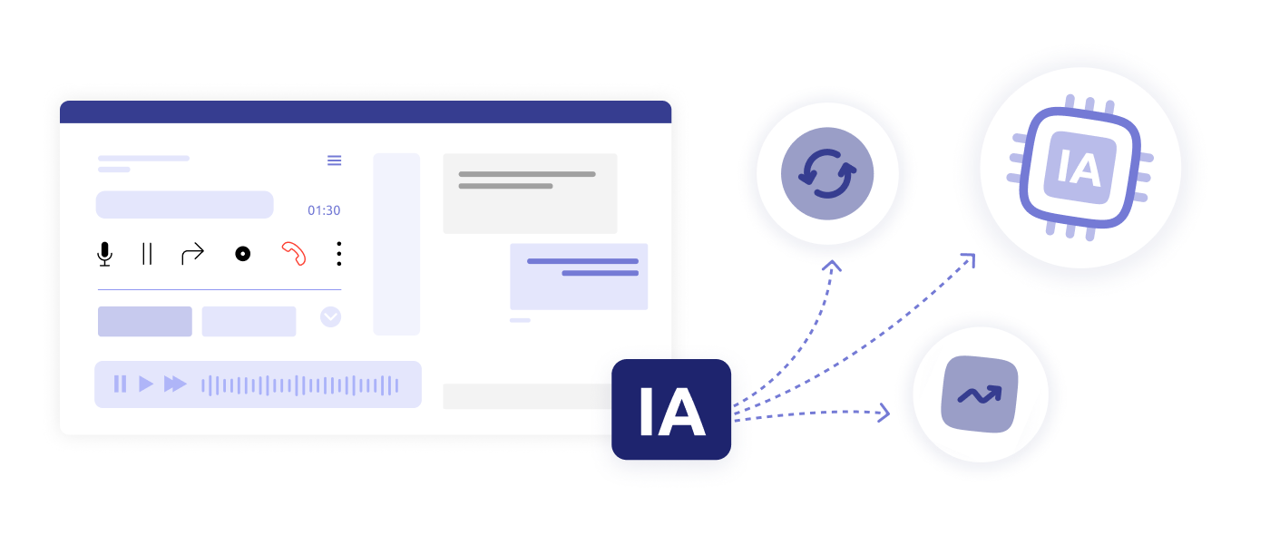 Interface de centre de contact avec IA