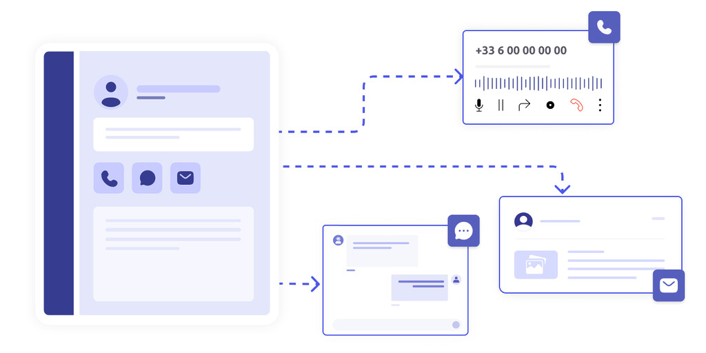 Interface de profil client, ainsi que trois interfaces représentant la capacité d'un CCaaS pour que les banques puissent contacter leur clients par différents canaux, en centralisant les communications et les informations