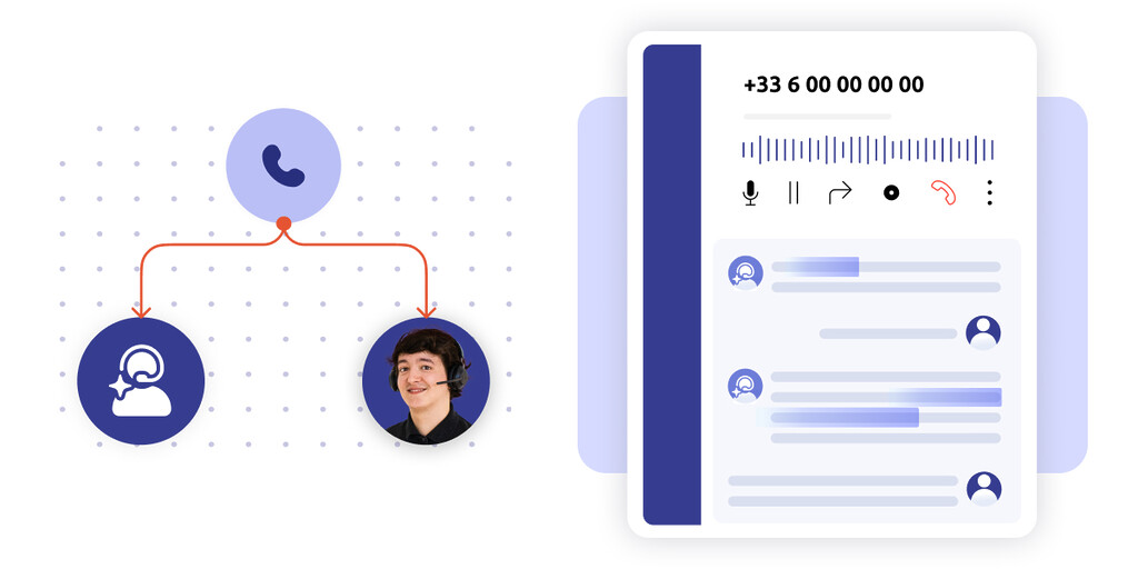 Interface de scénario d'appels conceptuels et analyse de retranscription par un CCAI