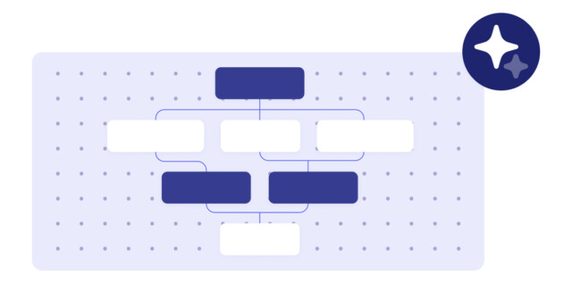 Custom AI Solutions workflows