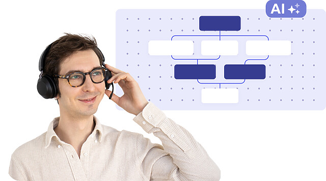 Customer journey mapping enhanced by an AI automated workflow