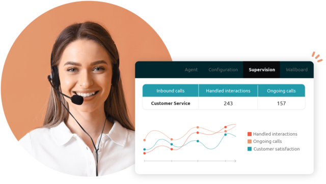 A seamless customer experience with the customer service software Diabolocom.