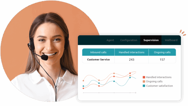 A seamless customer experience with the customer service software Diabolocom.