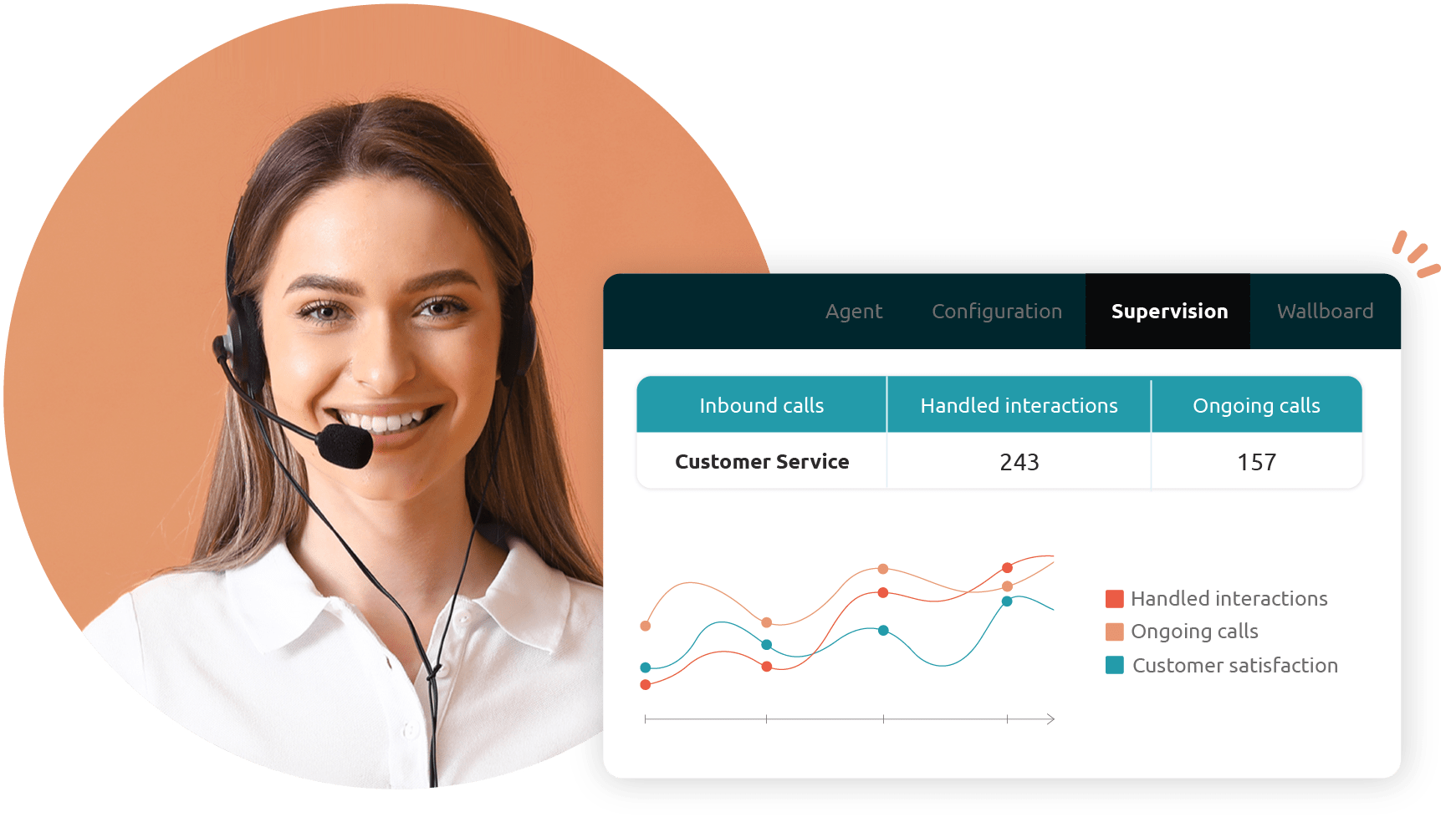 Customer Service Solutions Expert Guide