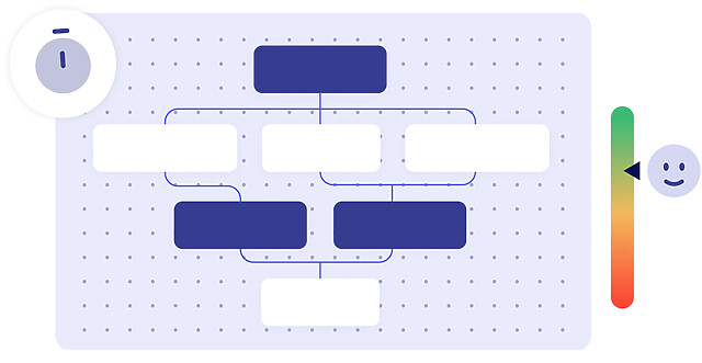 Customer support automation workflow