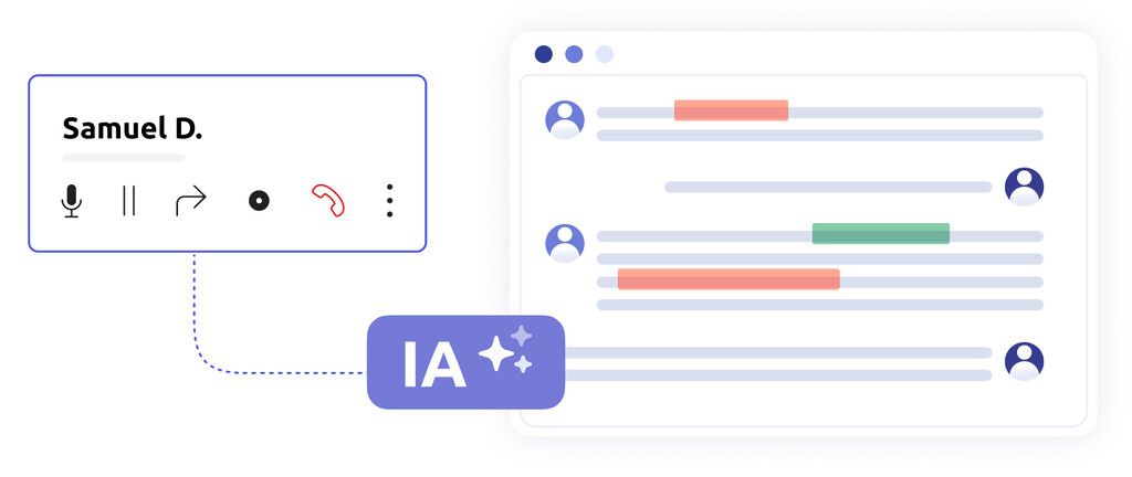 Interface d'appel en cours, et une transcription et analyse effectuée par l'IA